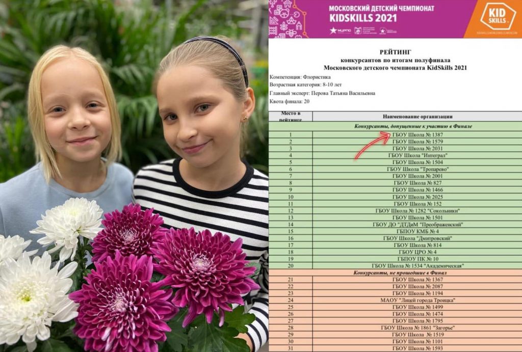 В финале «KidSkills-2021» - 6 команд школы 1387!