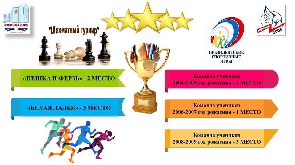 У школы 2005 в межрайонных спортивных соревнованиях 5 призовых мест!