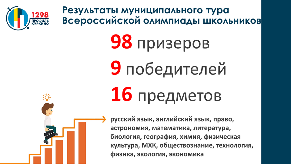 9 победителей в муниципальном туре Олимпиады!