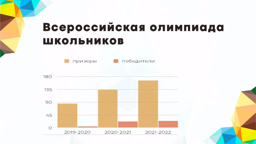 Всероссийская олимпиада школьников школа 1298